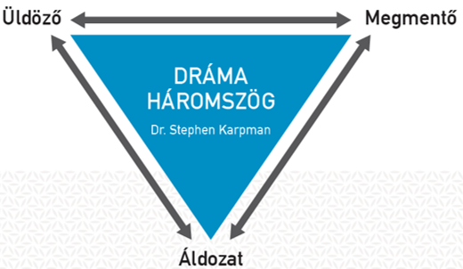 Drama hszog